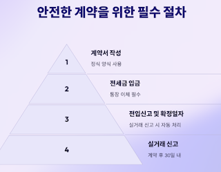 가족-간-전세계약-시세보다-싸게-해도-괜찮나?(공인중개사-노하우)
