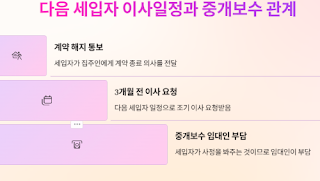 갱신권-사용후-해지시-중개보수-부담은-누가?-완벽-가이드