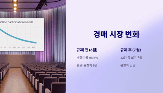 6.28-대출규제-경매시장-다시-뜨거워질까?