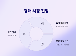 6.28-대출규제-경매시장-다시-뜨거워질까?