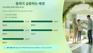 규제-피하여-경매와-증여로-몰리는-부동산-시장