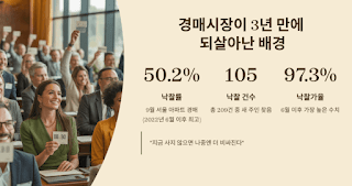 경매시장까지-뜨거워졌다!-서울-아파트-경매-열풍의-진실!