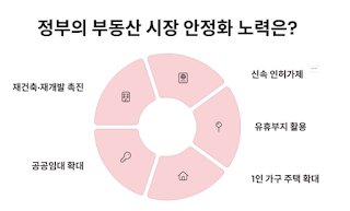 세입자라면-꼭-알아야-할-주거-안정의-'황금티켓'