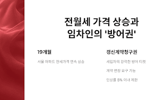 세입자라면-꼭-알아야-할-주거-안정의-'황금티켓'