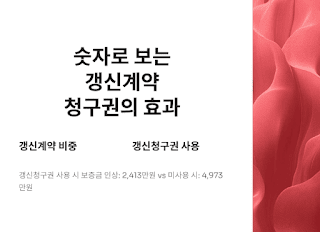 세입자라면-꼭-알아야-할-주거-안정의-'황금티켓'