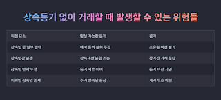 고인명의-부동산거래-상속등기-없이도-가능할까?