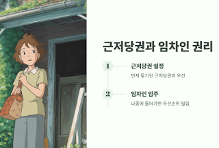 근저당-설정된-집-전세보증금-안전하게-지키는-방법