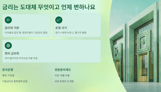 금리-가-바꾸는-우리-경제,-물가부터-집값까지-한번에-파헤치기