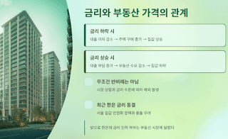 금리-가-바꾸는-우리-경제,-물가부터-집값까지-한번에-파헤치기
