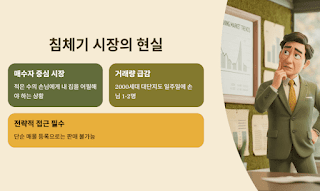 부동산-침체기에-내-집-먼저-팔아야-한다면?