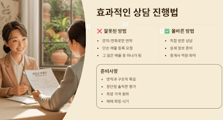 부동산-침체기에-내-집-먼저-팔아야-한다면?