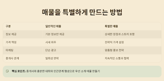 부동산-침체기에-내-집-먼저-팔아야-한다면?