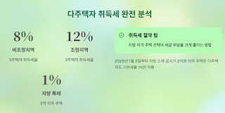 다주택자-주택-취득시-주의점!-공인중개사-실전-노하우!