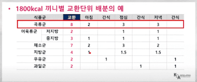 당뇨인-탄수화물-먹는법