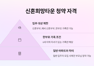 동거부모와-같은-아파트-청약-가능성-완벽-분석