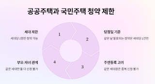 동거부모와-같은-아파트-청약-가능성-완벽-분석