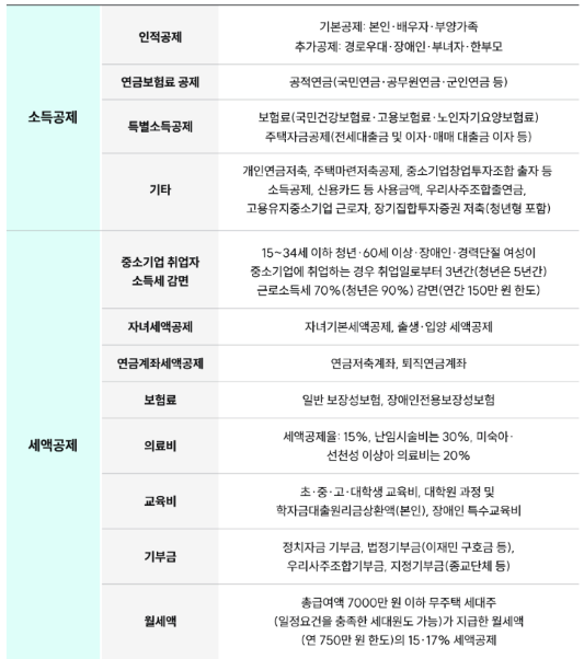 변경된-연말정산-간단하고-정확히-하는-법