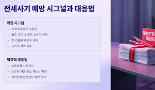 부동산-직거래(매매/전월세)-핵심-체크리스트-총정리!