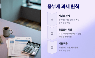 주택소유자(공동명의-포함)-부동산-추가-취득시-종부세-비과세!