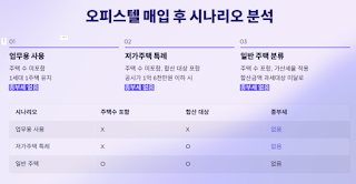 주택소유자(공동명의-포함)-부동산-추가-취득시-종부세-비과세!