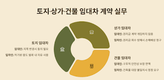 부동산-계약시-상황별-특약-80가지로-안전거래-보장!