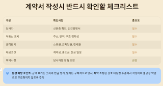부동산-계약시-상황별-특약-80가지로-안전거래-보장!