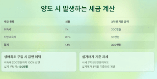 부모께-집팔고-주택연금-가입하기-완벽-가이드!