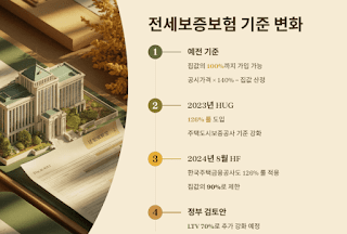 빌라-전세대출-막혔다?-전세보증보험-기준-강화의-모든-것