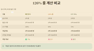 빌라-전세대출-막혔다?-전세보증보험-기준-강화의-모든-것