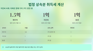 상속등기-미루면-벌금?-세금?-2주택?-궁금증-완벽-해결