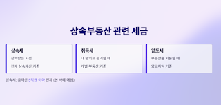 상속토지-양도세-비과세-완벽-가이드!