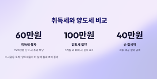 상속토지-양도세-비과세-완벽-가이드!