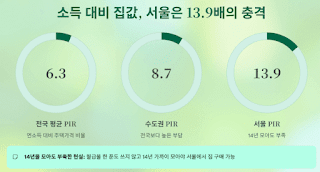 서울에서-내집마련,-14년-모아도-부족한-현실