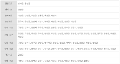 지방에-세컨드-홈!-정부-세제혜택-완벽-가이드!