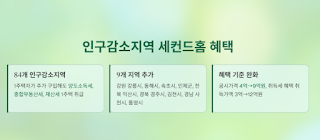 지방에-세컨드-홈!-정부-세제혜택-완벽-가이드!