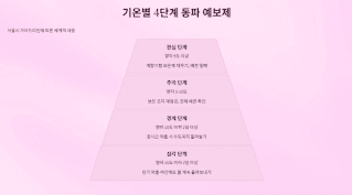 기온-별-동파-예방-행동-요령-과-사고-대처법:-한-방울씩-'똑똑'-맞나??