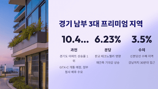 수도권-부동산-시장의-새로운-패러다임!