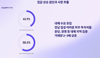 수도권-부동산-시장의-새로운-패러다임!