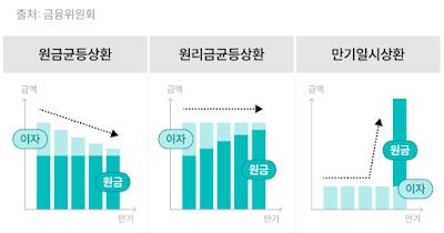 스트레스-DSR-2단계와-‘주담대’-총정리