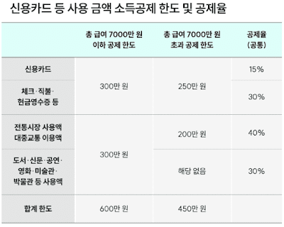변경된 연말정산(하)-환급액-늘리는-5가지-절세-전략