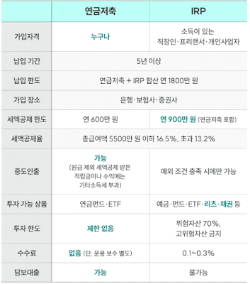변경된 연말정산(하)-환급액-늘리는-5가지-절세-전략