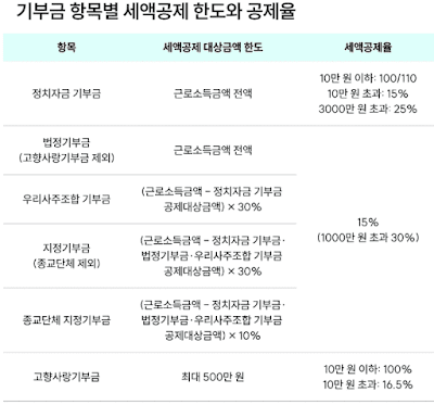 변경된 연말정산(하)-환급액-늘리는-5가지-절세-전략