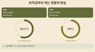 퇴직금-까지-동원되는-3040세대의-절박한-내집마련