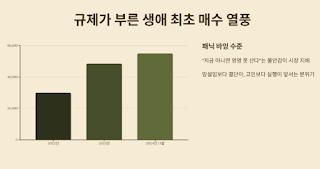퇴직금-까지-동원되는-3040세대의-절박한-내집마련