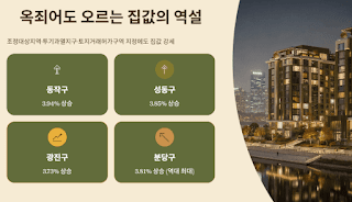 퇴직금-까지-동원되는-3040세대의-절박한-내집마련
