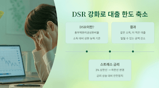 LTV·DSR-강화로-갭투자-불가능, 월세-시대-개막