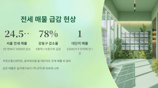 LTV·DSR-강화로-갭투자-불가능, 월세-시대-개막