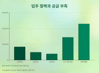LTV·DSR-강화로-갭투자-불가능, 월세-시대-개막