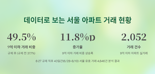 서울아파트-거래량-급변!-9억-이하-아파트가-인기인-이유!