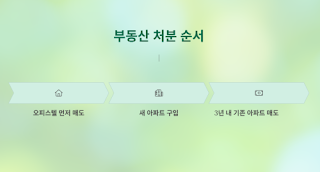 양도세-절세-가이드-일시적-2주택-비과세와-상생임대인-제도-활용법